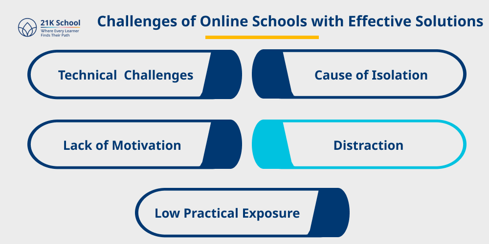 Challenges of Online Schools with Effective Solutions