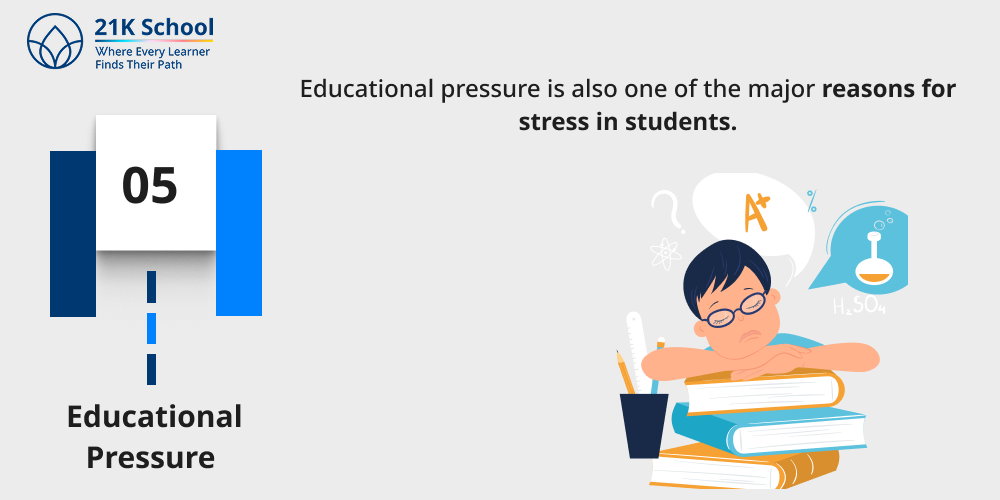 Educational Pressure