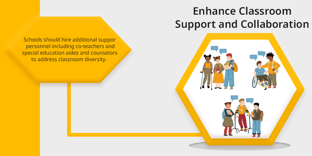Enhance Classroom Support and Collaboration