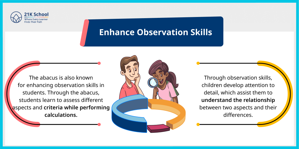 Enhance Observation Skills