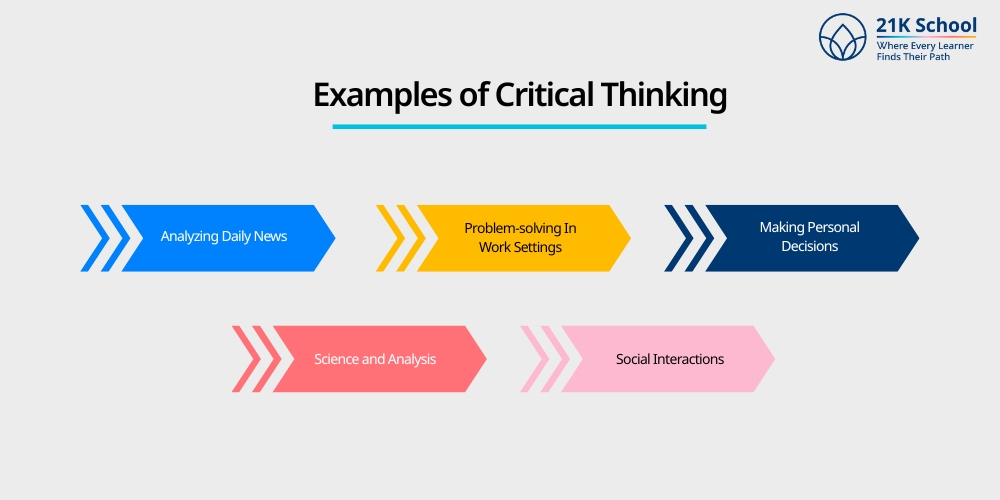 Examples of Critical Thinking