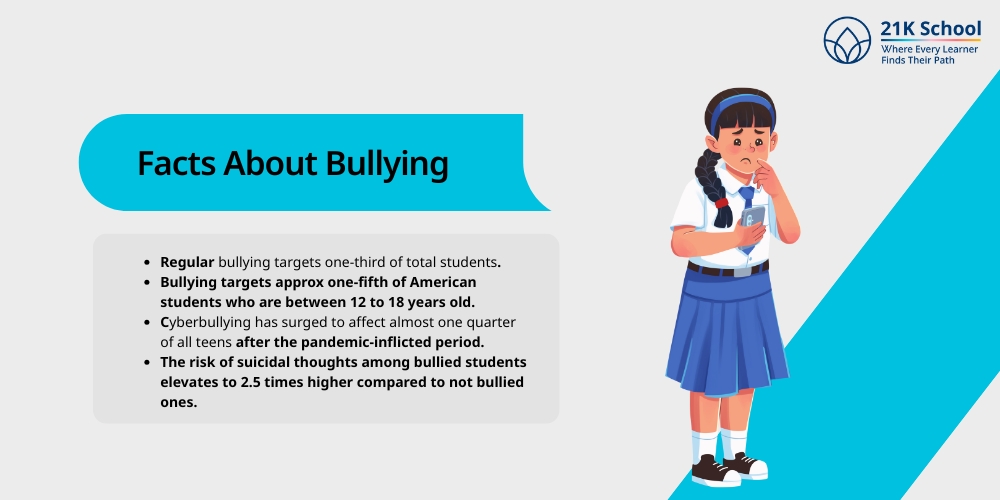 Facts About Bullying