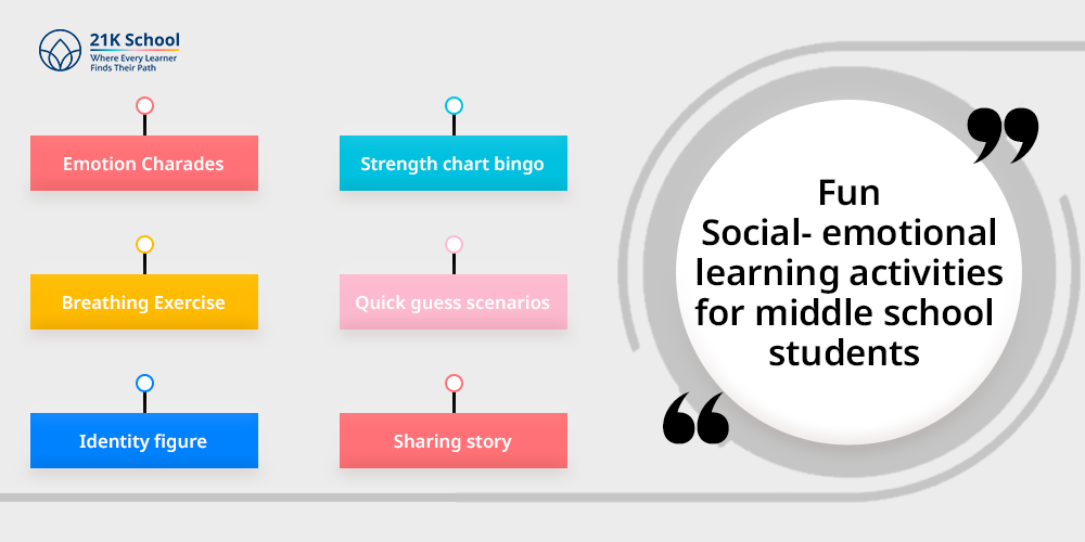 Fun Social- emotional learning activities for middle school students 