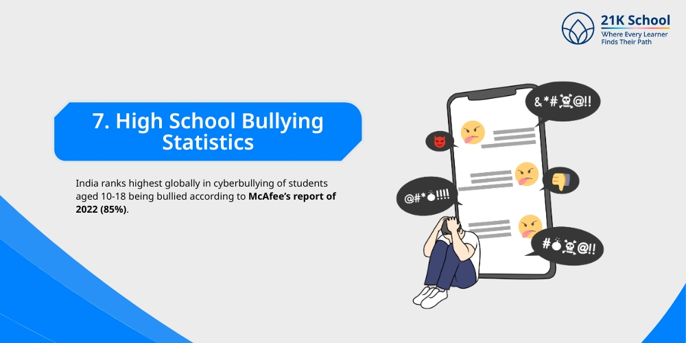 High School Bullying Statistics