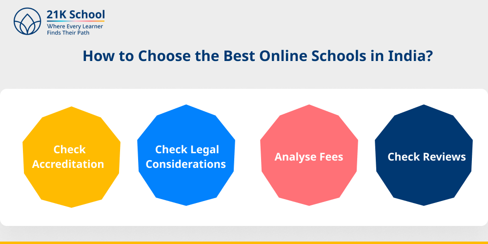 How to Choose the Best Online Schools in India?