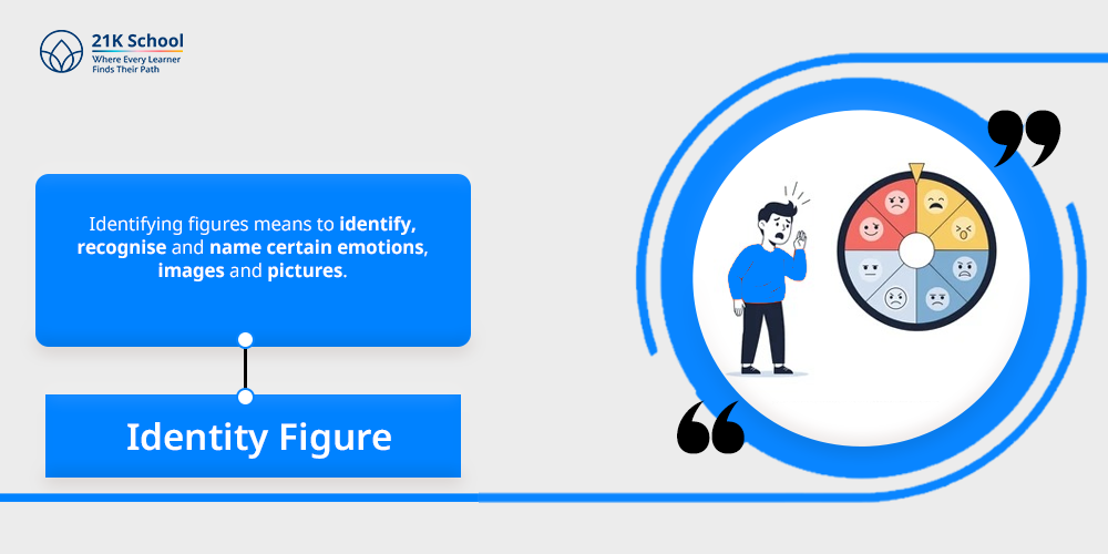 Identity figure