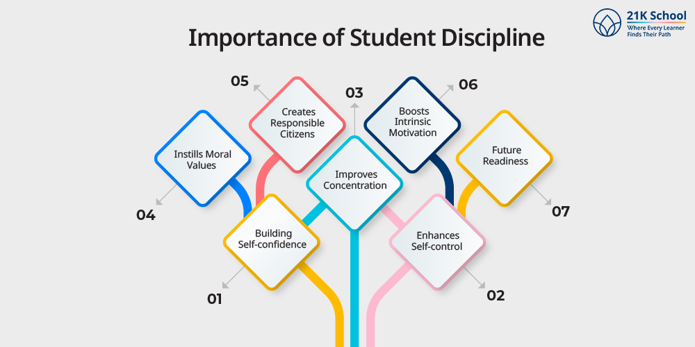 Importance of Student Discipline