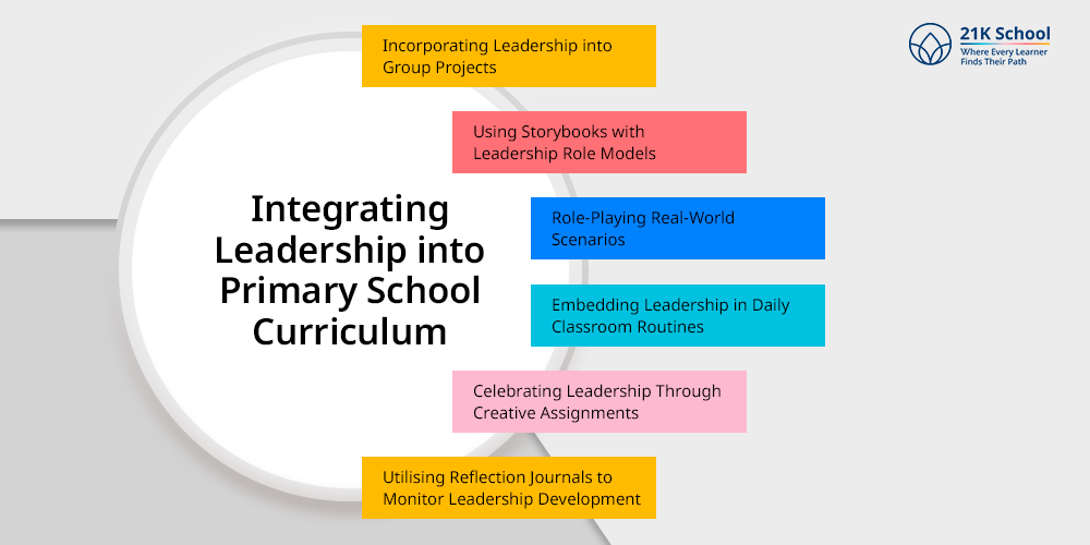 Integrating Leadership into Primary School Curriculum