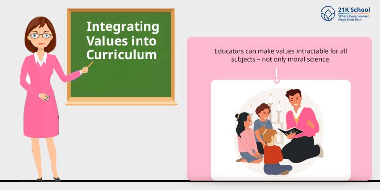 Value Education: Holistic Approach to Human Development