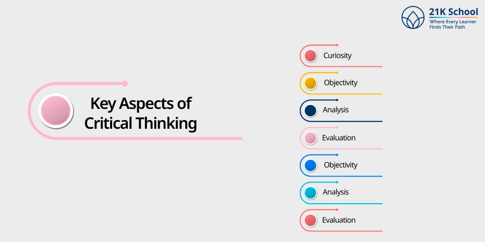 Key Aspects of Critical Thinking