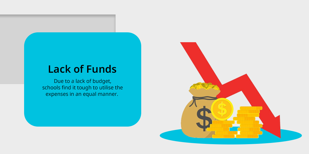 Lack of Funds