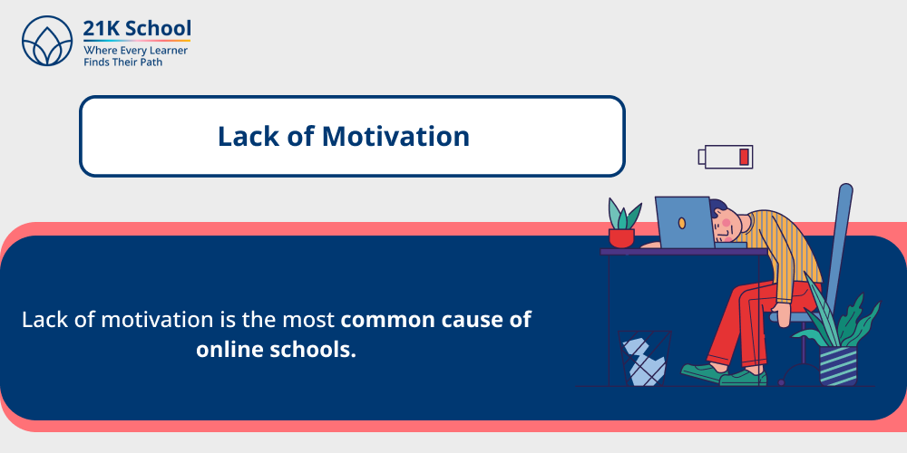 Lack of Motivation