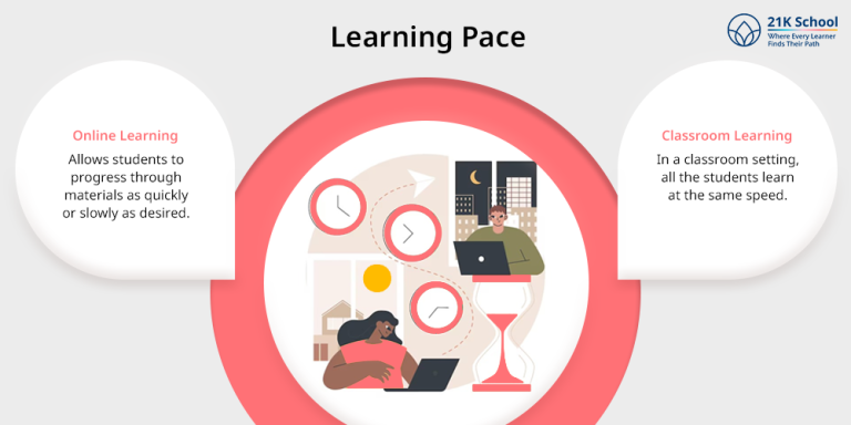 Multiple Learning Paces Online Learning vs Classroom Learning: Which One Is Better?