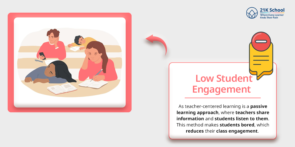 Low Student Engagement 