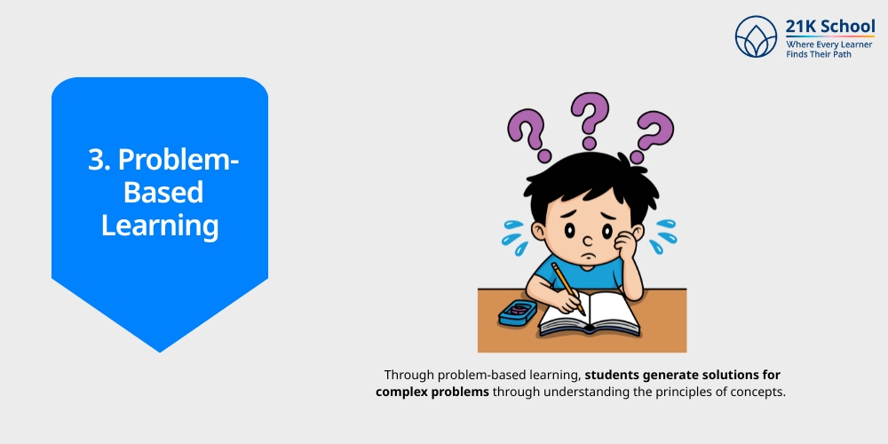 Problem-Based Learning 