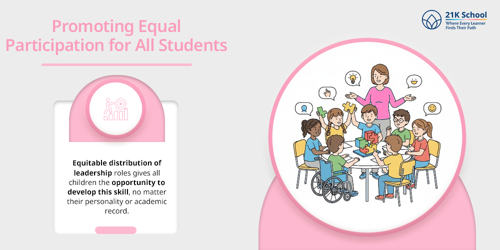 Promoting Equal Participation for All Students