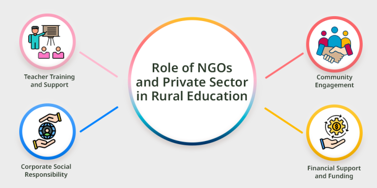 10 Key Rural Education Problems and Solutions to Overcome