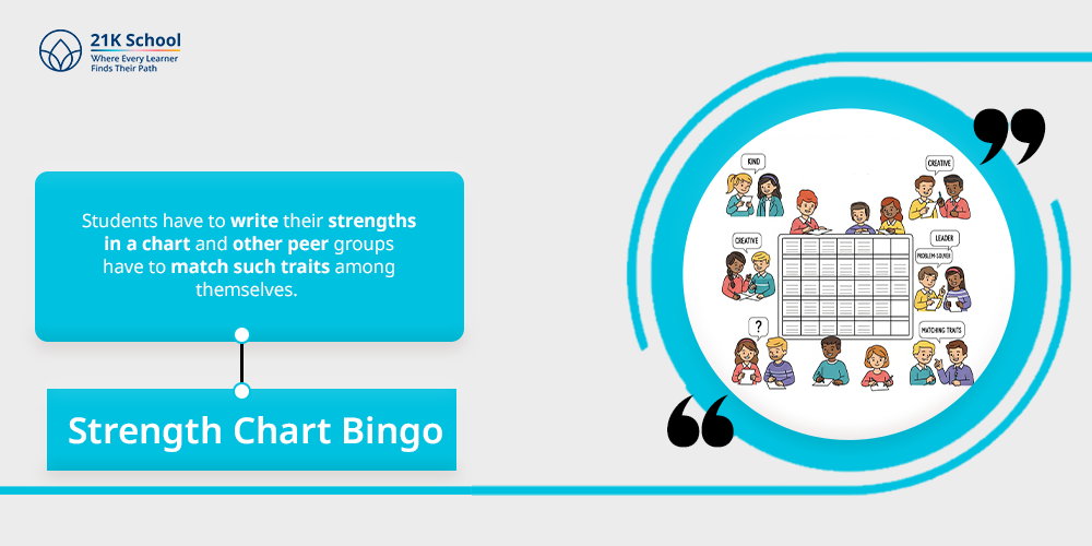 Strength chart bingo