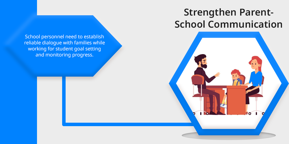 Strengthen Parent-School Communication