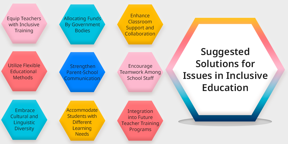 Suggested Solutions for Issues in Inclusive Education