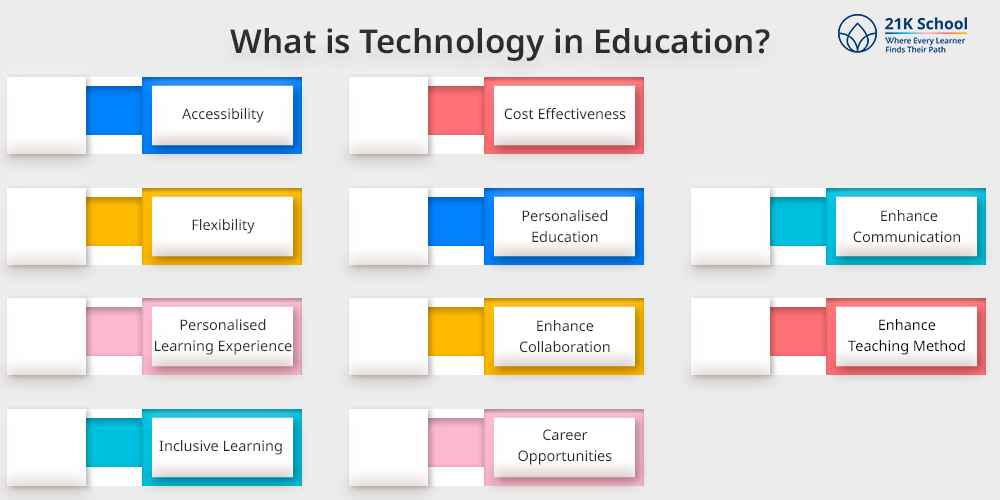 Top 10 Important Roles of Technology in Education