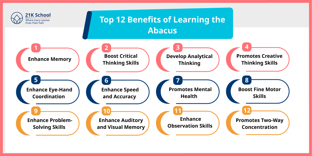 Top 12 Benefits of Learning the Abacus