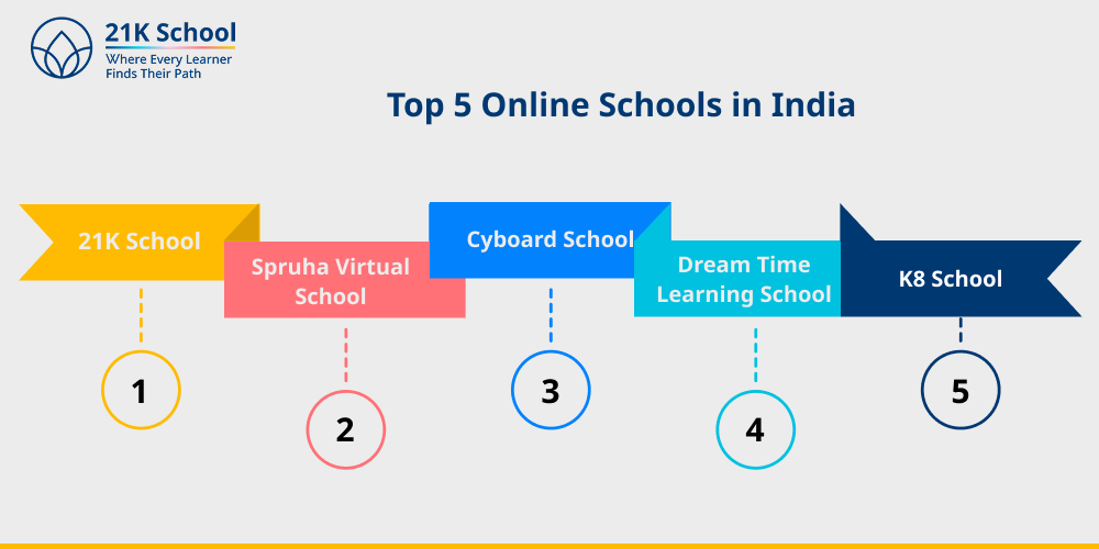 Top 5 Online Schools in India