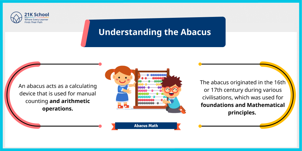 Understanding the Abacus