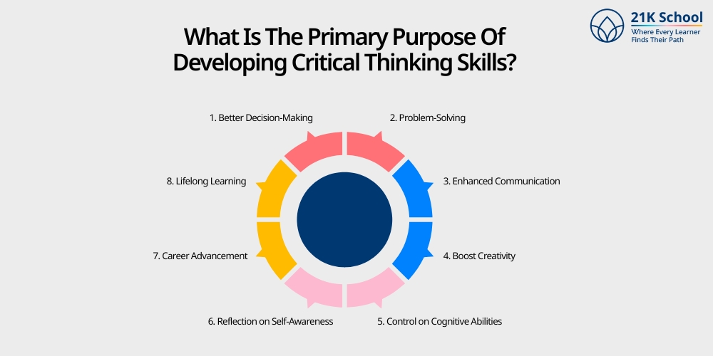 What Is The Primary Purpose Of Developing Critical Thinking Skills?