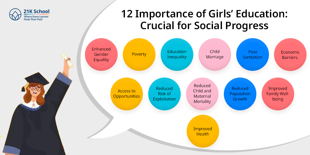 12 Importance of Girls’ Education: Crucial for Social Progress