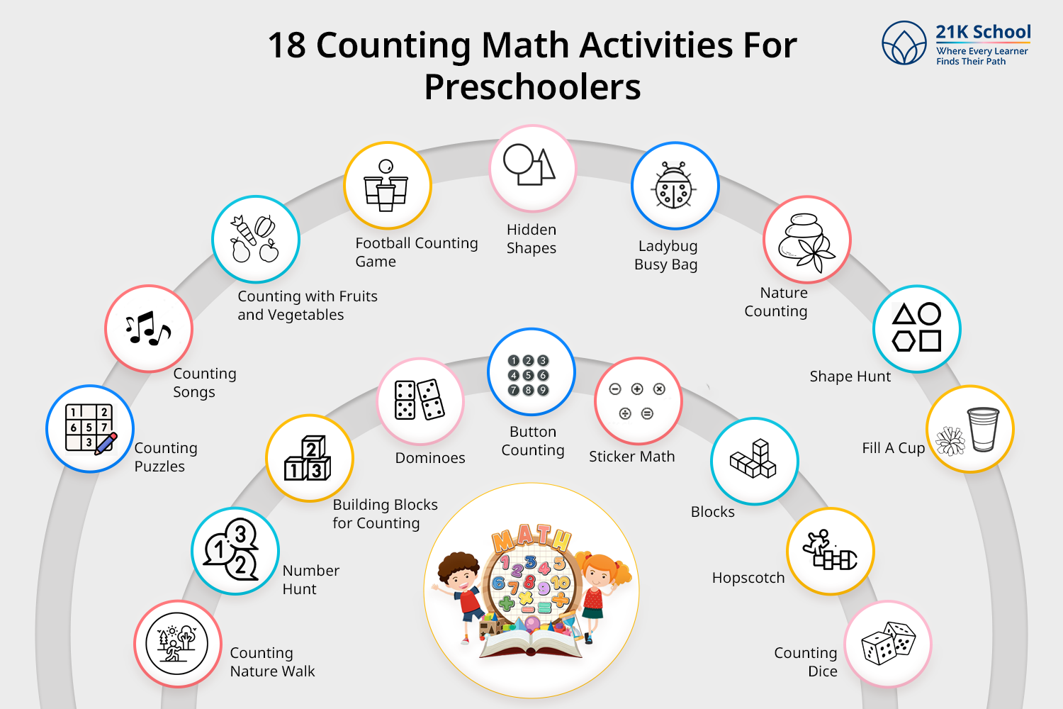 18 Fun and Engaging Counting Math Activities For Preschoolers