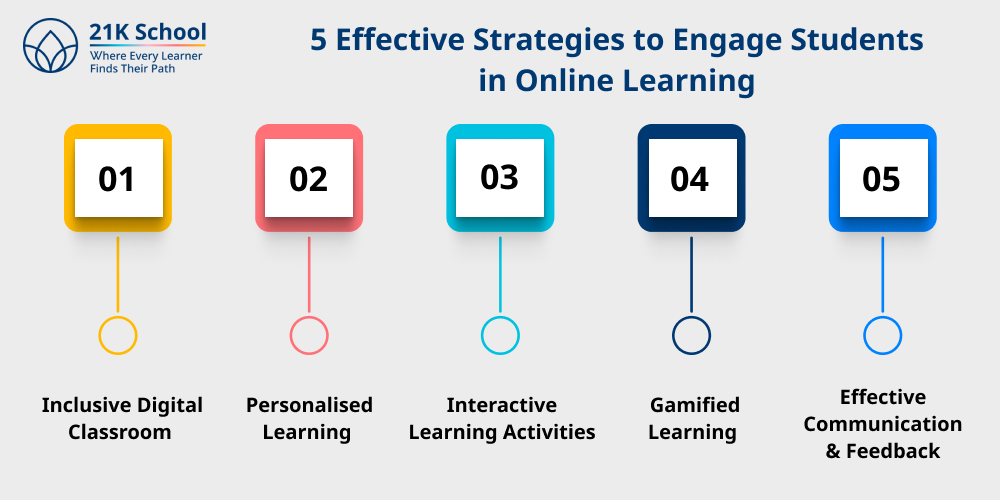 5 Effective Strategies to Engage Students in Online Learning