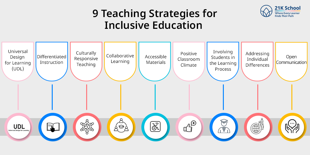 9 Teaching Strategies for Inclusive Education