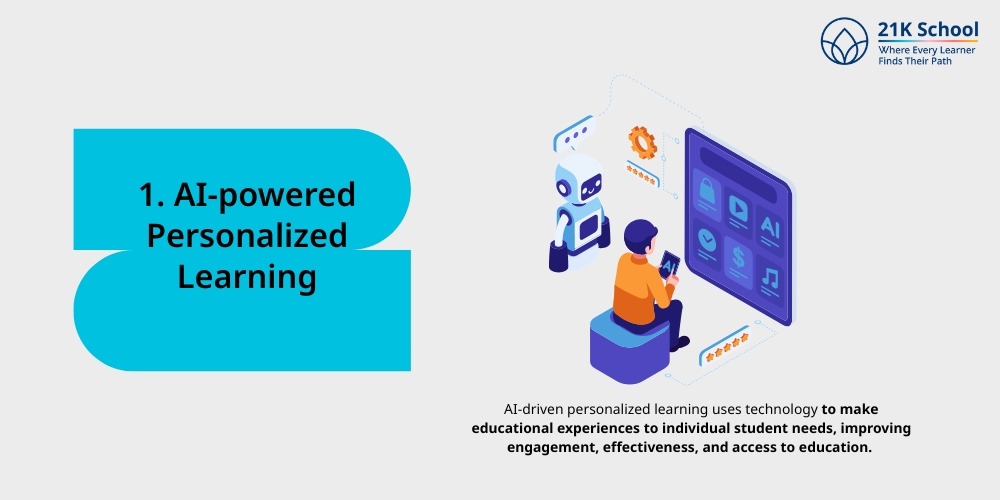 AI-powered Personalized Learning