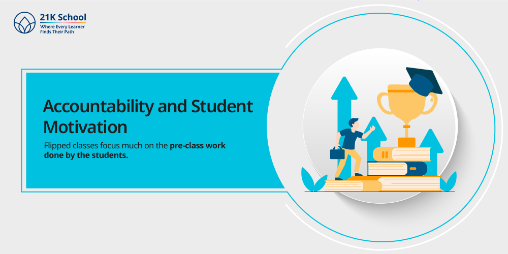 Accountability and Student Motivation