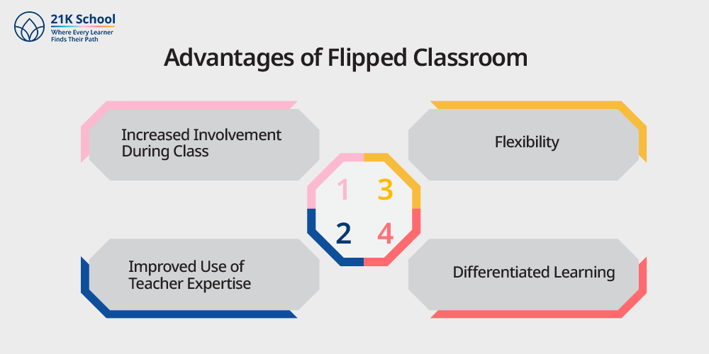 Advantages of Flipped Classroom