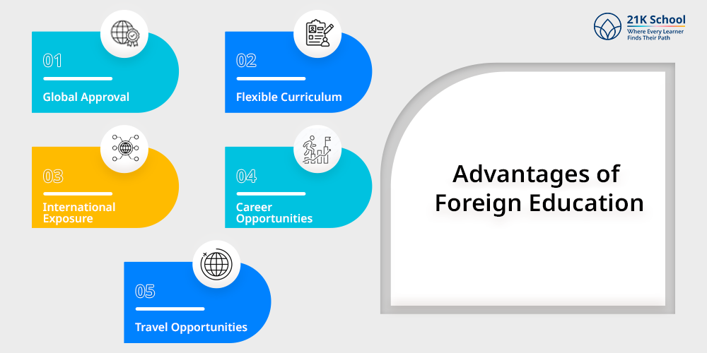 Advantages of Foreign Education