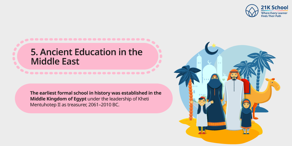 Ancient Education in the Middle East