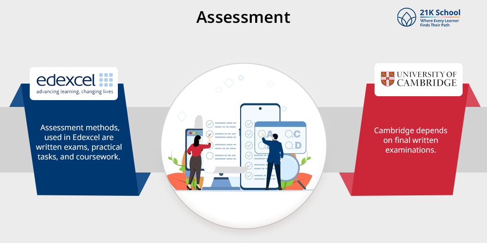 Assessment
