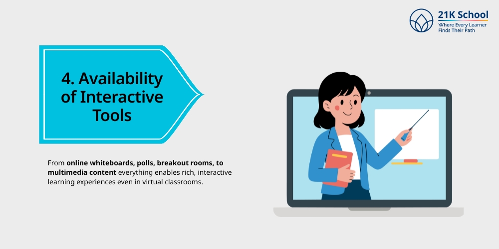 Availability of Interactive Tools
