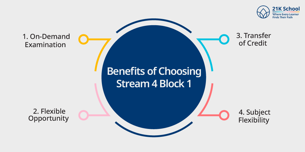 Benefits of Choosing Stream 4 Block 1
