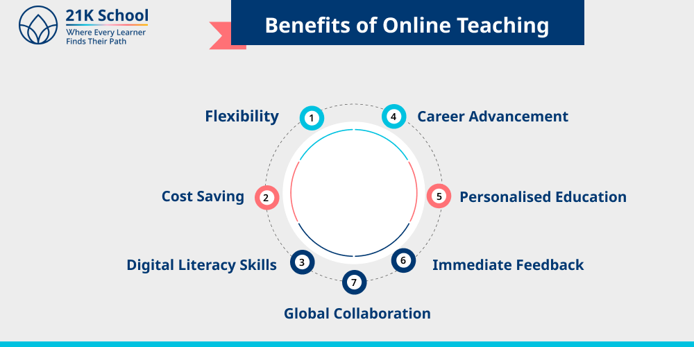Benefits of Online Teaching