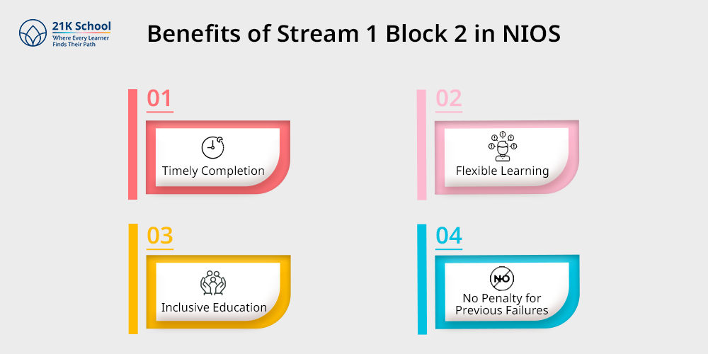 Benefits of Stream 1 Block 2 in NIOS
