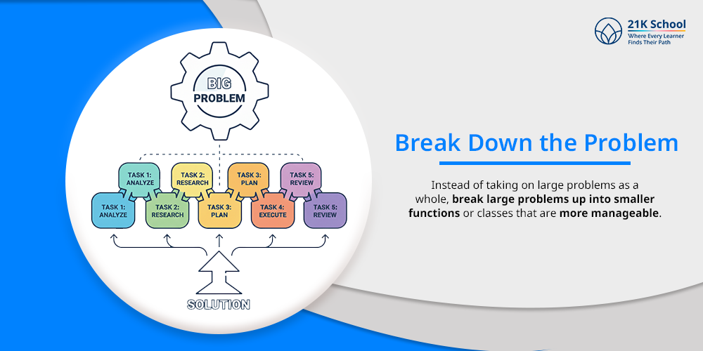 Break down the problem