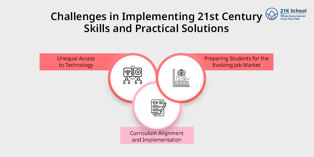 Challenges in Implementing 21st Century Skills and Practical Solutions
