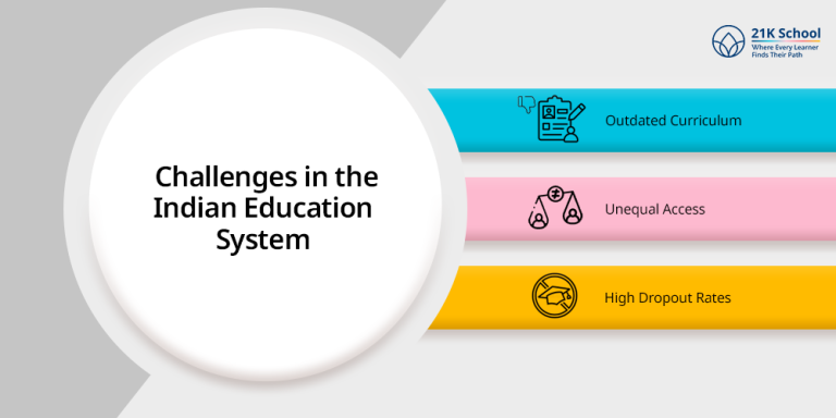 Levels of Education in India: Top 10 Levels Exploring Educational Landscape
