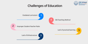 What Is Education? History, Types, Modern Systems & Challenges