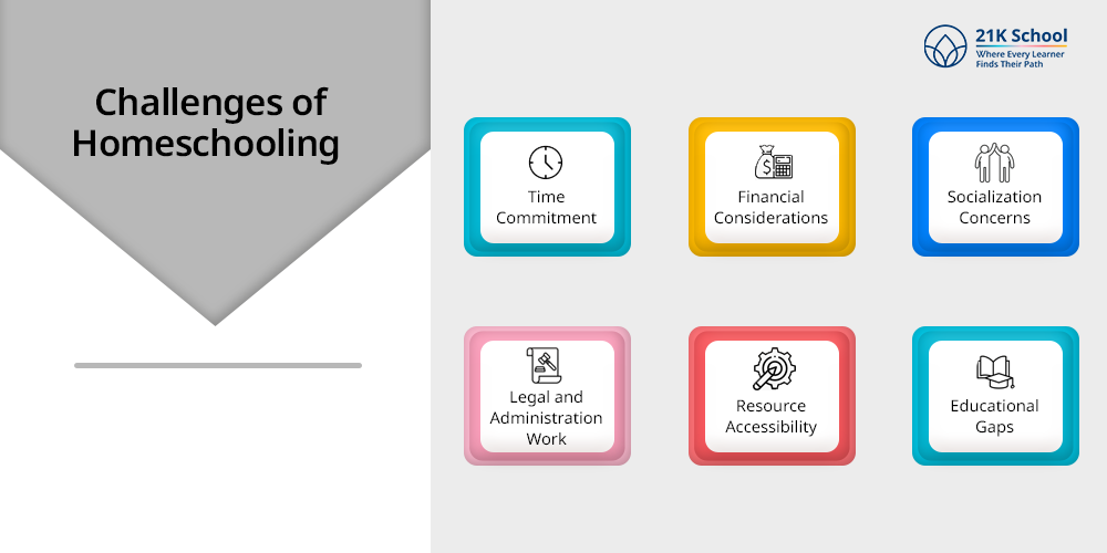 Challenges of Homeschooling