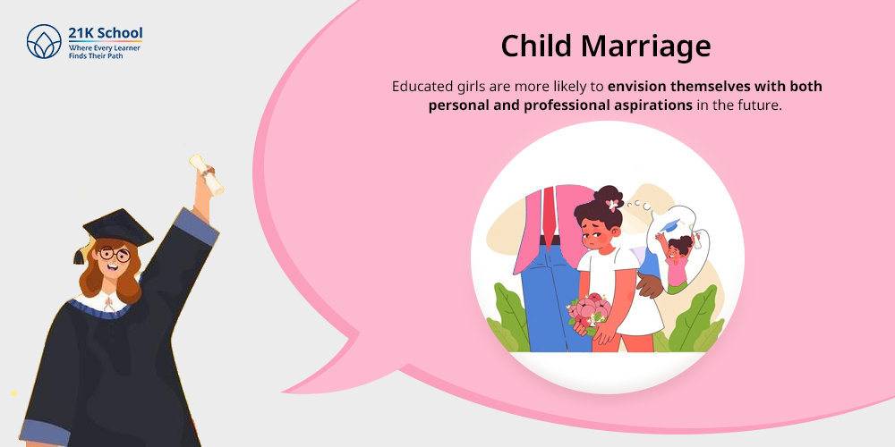  Child Marriage