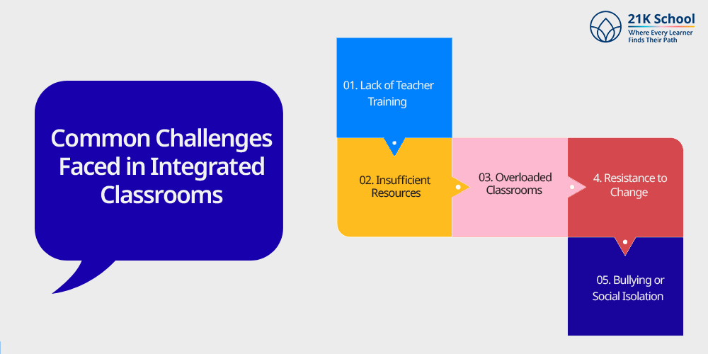 Common Challenges Faced in Integrated Classrooms